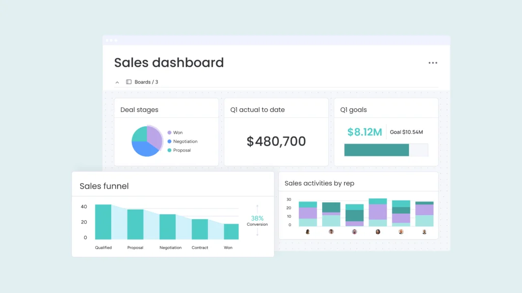 monday.com CRM Automations